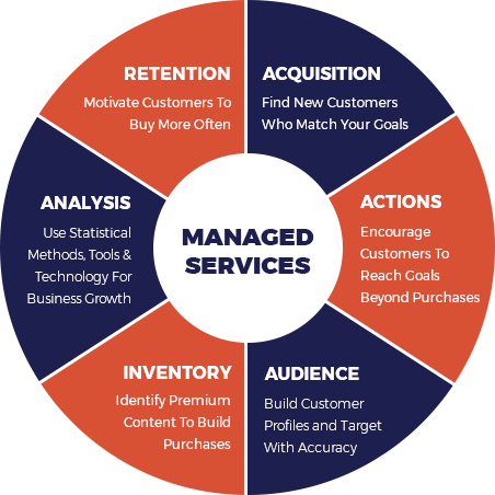Managed services